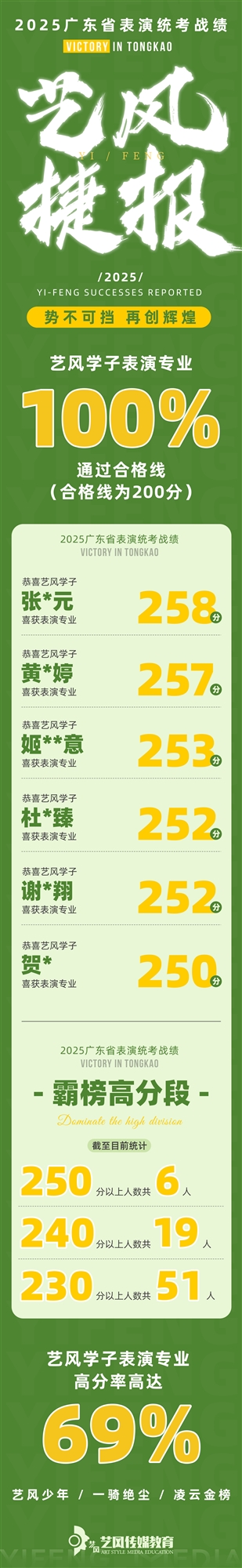 25统考捷报-表演.jpg